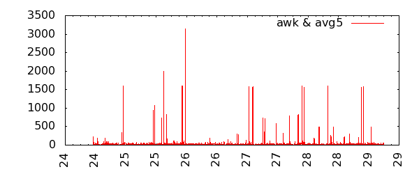 full graph, moving avg